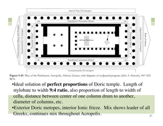 Figure 5-43 Plan of the Parthenon, Acropolis, Athens, Greece, with diagram of sculptural program (after A. Stewart), 447–432
BCE.

  •!Ideal solution of perfect proportions of Doric temple. Length of
   stylobate to width 9:4 ratio, also proportion of length to width of
   cella, distance between center of one column drum to another,
   diameter of columns, etc. !
  •!Exterior Doric metopes, interior Ionic frieze. Mix shows leader of all
   Greeks, continues mix throughout Acropolis.!                           27
 
