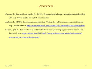 References
Cawsey, T., Deszca, G., & Ingols, C. (2012). Organizational change: An action-oriented toolkit
(2nd ed.). Upper Saddle River, NJ: Prentice Hall
Jackson, K. (2015). Communications planning: Getting the right messages across in the right
way. Retrieved from https://www.mindtools.com/CommSkll/CommunicationsPlanning.htm
Solium. (2015). Ten questions to test the effectiveness of your employee communication plan.
Retrieved from https://solium.com/2012/09/25/ten-questions-to-test-the-effectiveness-of-
your-employee-communication-plan/
15AET/5609/14/2015
 