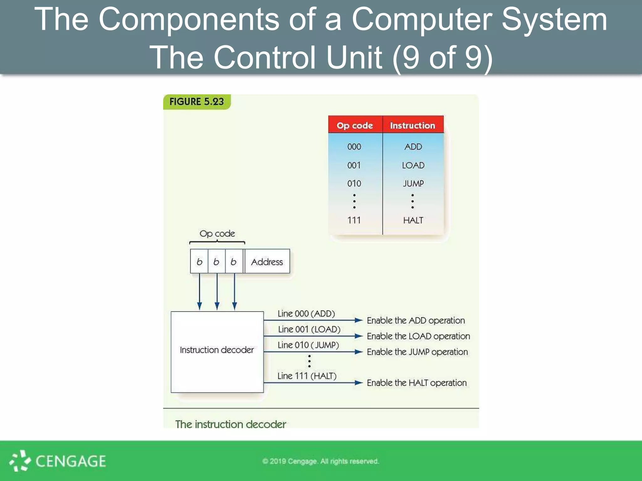 WEEK6_COMPUTER_ORGANIZATION.pptx