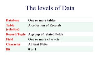 More Database Week6_Database\\\\\\\\\\\\\\\\\\\\\\\\\\\\\\\\\\\\\\\\\\\\\\\\\\\\.ppt