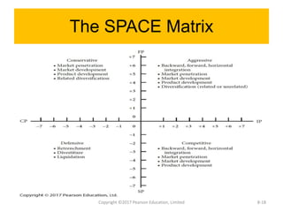 The SPACE Matrix
Copyright ©2017 Pearson Education, Limited 8-18
 