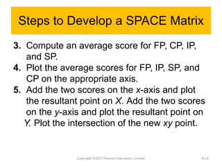Steps to Develop a SPACE Matrix
3. Compute an average score for FP, CP, IP,
and SP.
4. Plot the average scores for FP, IP,...