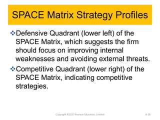 SPACE Matrix Strategy Profiles
vDefensive Quadrant (lower left) of the
SPACE Matrix, which suggests the firm
should focus ...