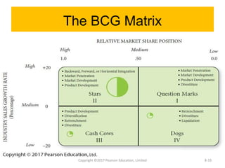 The BCG Matrix
Copyright ©2017 Pearson Education, Limited 8-33
 