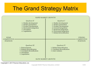 The Grand Strategy Matrix
Copyright ©2017 Pearson Education, Limited 8-44
 
