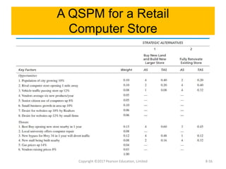 A QSPM for a Retail
Computer Store
Copyright ©2017 Pearson Education, Limited 8-56
 