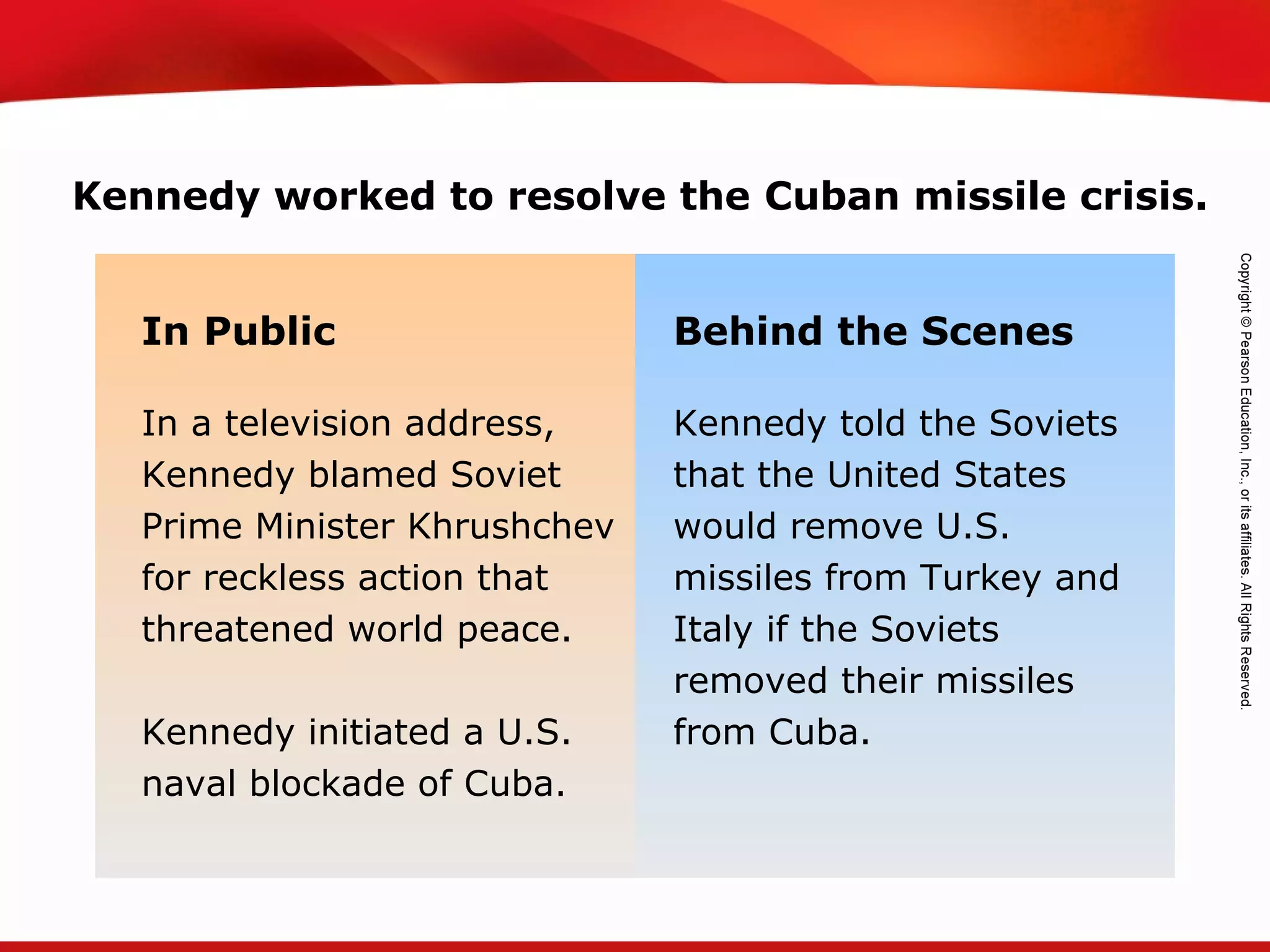 TEKS 8C: Calculate percent composition and empirical and molecular formulas.
In Public Behind the Scenes
In a television address,
Kennedy blamed Soviet
Prime Minister Khrushchev
for reckless action that
threatened world peace.
Kennedy initiated a U.S.
naval blockade of Cuba.
Kennedy told the Soviets
that the United States
would remove U.S.
missiles from Turkey and
Italy if the Soviets
removed their missiles
from Cuba.
Kennedy worked to resolve the Cuban missile crisis.
 