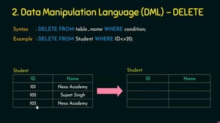 Database Management Systems, and the ddl and dml language and commands ...