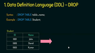 Database Management Systems, and the ddl and dml language and commands ...