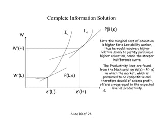 Slide 10 of 24
Complete Information Solution
P(L,e)
P(H,e)
IL
IH
e
W
e*
(L) e*
(H)
W*
(L)
W*
(H)
Note the marginal cost of education
is higher for a Low ability worker,
thus he would require a higher
relative salary to justify pursuing a
higher education, hence the steeper
indifference curve.
The Productivity lines are found
from the Nash solution W(e) = P(,e)
in which the market, which is
presumed to be competitive and
therefore devoid of excess profit,
offers a wage equal to the expected
level of productivity.
 