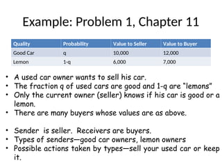 Example: Problem 1, Chapter 11
Quality Probability Value to Seller Value to Buyer
Good Car q 10,000 12,000
Lemon 1-q 6,000 7,000
• A used car owner wants to sell his car.
• The fraction q of used cars are good and 1-q are “lemons”
• Only the current owner (seller) knows if his car is good or a
lemon.
• There are many buyers whose values are as above.
• Sender is seller. Receivers are buyers.
• Types of senders—good car owners, lemon owners
• Possible actions taken by types—sell your used car or keep
it.
 