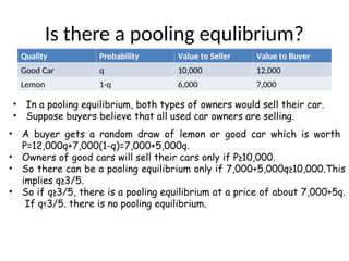 Is there a pooling equlibrium?
Quality Probability Value to Seller Value to Buyer
Good Car q 10,000 12,000
Lemon 1-q 6,000 7,000
• In a pooling equilibrium, both types of owners would sell their car.
• Suppose buyers believe that all used car owners are selling.
• A buyer gets a random draw of lemon or good car which is worth
P=12,000q+7,000(1-q)=7,000+5,000q.
• Owners of good cars will sell their cars only if P≥10,000.
• So there can be a pooling equilibrium only if 7,000+5,000q≥10,000.This
implies q≥3/5.
• So if q≥3/5, there is a pooling equilibrium at a price of about 7,000+5q.
If q<3/5. there is no pooling equilibrium.
 