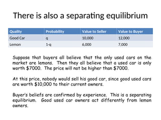 There is also a separating equilibrium
Quality Probability Value to Seller Value to Buyer
Good Car q 10,000 12,000
Lemon 1-q 6,000 7,000
Suppose that buyers all believe that the only used cars on the
market are lemons. Then they all believe that a used car is only
worth $7000. The price will not be higher than $7000.
At this price, nobody would sell his good car, since good used cars
are worth $10,000 to their current owners.
Buyer’s beliefs are confirmed by experience. This is a separating
equilibrium. Good used car owners act differently from lemon
owners.
 