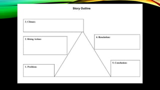 Publishing and Prewriting a One-Act Play: Themes and Scriptwriting