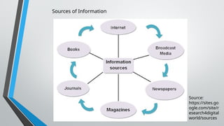 Sources of Information
Source:
https://sites.go
ogle.com/site/r
esearch4digital
world/sources
 