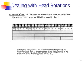 Dealing with Head Rotations
Coarse-to-fine:The partitions of the out-of-plane rotation for the
   three-level detector-pyramid is illustrated in figure.




        Out-of-plane view partition. Out-of-plane head rotation (row 1), the
        facial view labels (row 2), and the coarse-to-fine view partitions at the
        three levels of the detector-pyramid (rows 3 to 5).


                                                                                    47
 