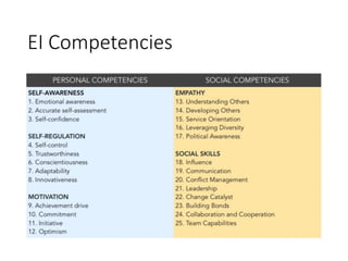 EI Competencies
 