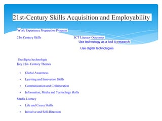 Work Experience Preparation Program
21st Century Skills ICT Literacy Outcomes
Use technology as a tool to research
Use digital technologies
Use digital technologie
Key 21st- Century Themes
∗ Global Awareness
∗ Learning and Innovation Skills
∗ Communication and Collaboration
∗ Information, Media and Technology Skills
Media Literacy
∗ Life and Career Skills
∗ Initiative and Self-Direction
21st-Century Skills Acquisition and Employability
 