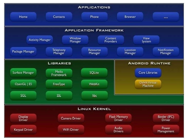 Free Software Movement and Open Source Communities