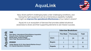 AquaLink
Navy divers perform challenging tasks under challenging conditions, and
having the right equipment can be a treme...