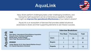 AquaLink
Navy divers perform challenging tasks under challenging conditions, and
having the right equipment can be a tremendous capability multiplier.
How might we improve the operational effectiveness of our nation’s divers?
AquaLink is an ecosystem of devices that provides added situational
awareness to divers and their supporting elements to aid mission success.
TEAM
Dave Ahern: International Policy/Defense Acquisition
Hong En Chew: Hardware Engineering
Rachel Olney: Product Design
Samir Patel: Mechatronics/Finance
SPONSOR
Jordan Spector & U.S. Navy Special Warfare Group 3
U.S. Special Operations Command
AquaLink
This Week Previously Total
Users 5 24 29
Buyers 1 7 8
Experts 0 19 19
Interview Breakdown
 