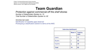 Team Guardian
Protection against commercial off the shelf drones
Number of Stakeholders Spoken to: 10
Total Number of Stak...