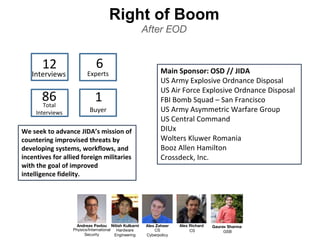 Right of Boom
After EOD
Alex Zaheer
CS
Cyberpolicy
Andreas Pavlou
Physics/International
Security
Nitish Kulkarni
Hardware
...