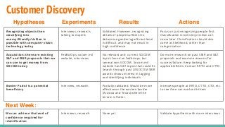 Customer Discovery
Hypotheses Results Actions
Recognizing objects then
classifying into
enemy/friendly/civilian is
possibl...