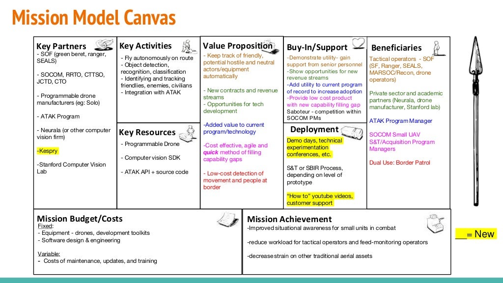 mission-model-canvas-fly