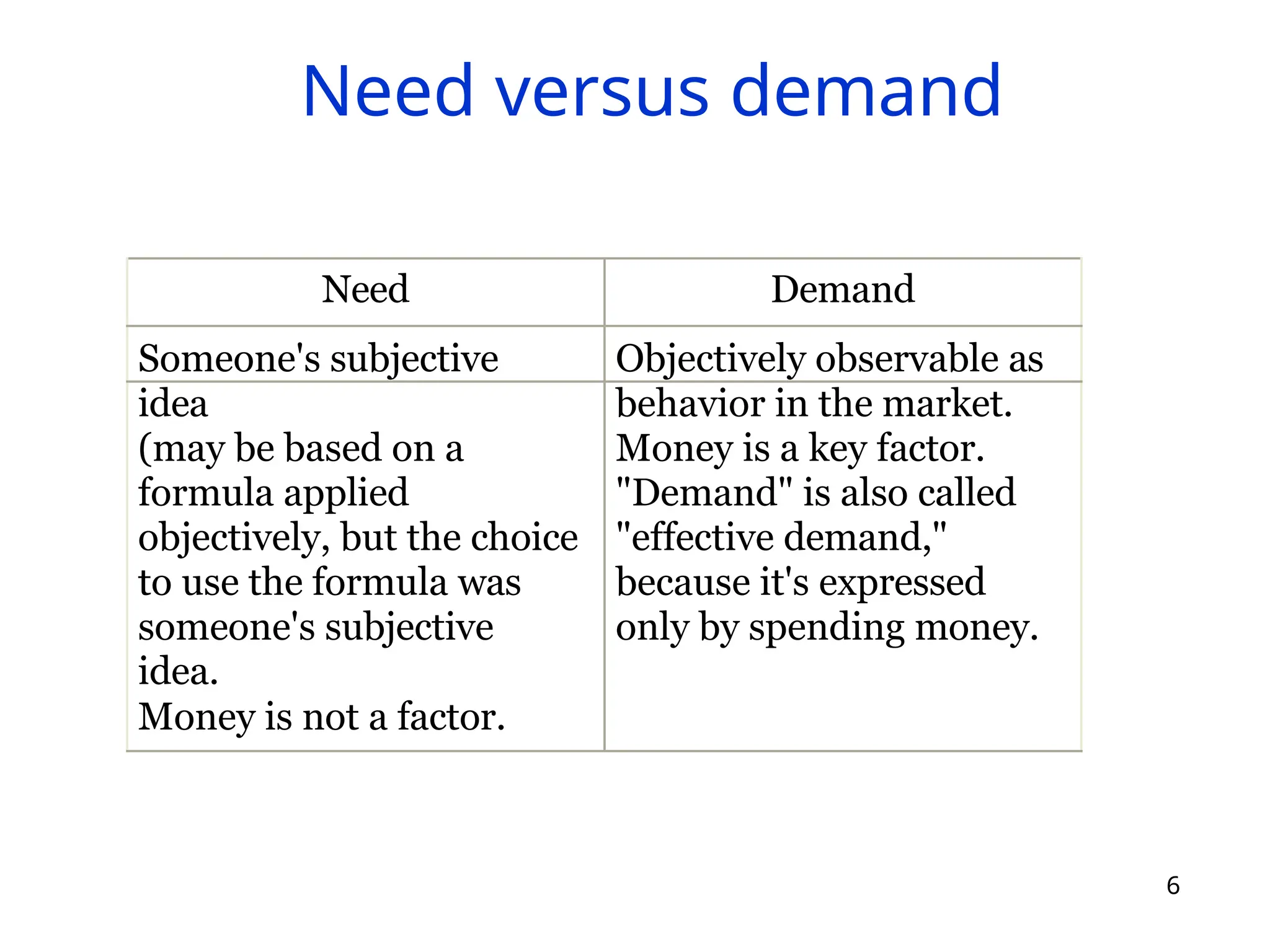 week 6 health economics.pptx bbbbbbbbbbbbbbbbbbb | PPTX