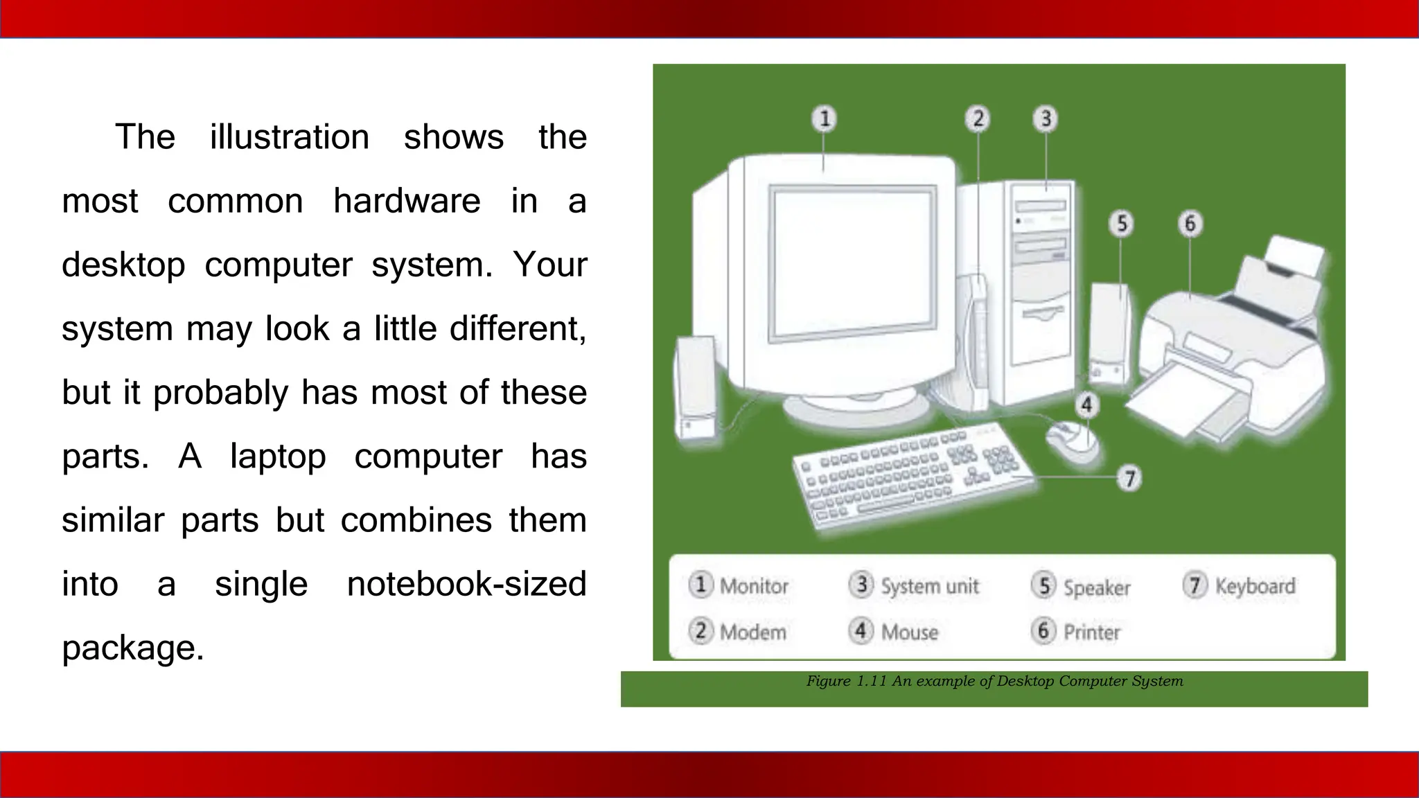 Figure 1.11 An example of Desktop Computer System
The illustration shows the
most common hardware in a
desktop computer system. Your
system may look a little different,
but it probably has most of these
parts. A laptop computer has
similar parts but combines them
into a single notebook-sized
package.
 