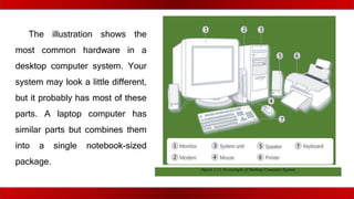 Internet and Computing Fundamentals_week 6 icf7 - Copy.pptx