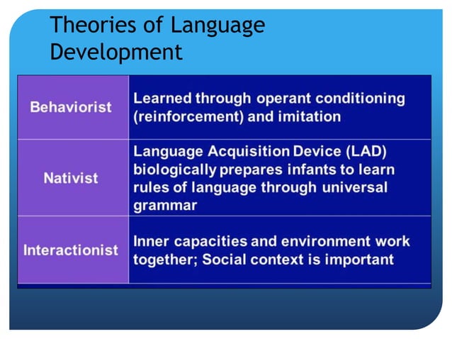 Week 6 Language Development | PPTX