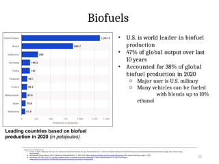 Biofuels
13
Figure Source & References:
1) Gewin, V. (2022, February 14). How corn ethanol for biofuel fed climate change. Retrieved March 21, 2022 from https://civileats.com/2022/02/14/how-corn-ethanol-for-biofuel-fueled-climate-change/ [facts about being
world leader]
2) nternational Energy Agency. (2021). Bioenergy. Retrieved March 14, 2022 from https://www.iea.org/fuels-and-technologies/bioenergy [facts about bioenergy usage in 2021]
3) Sönnichsen, M. (2021, July 29). Leading countries based on biofuel production worldwide in 2020. Retrieved March 14, 2022 from https://
www.statista.com/statistics/274168/biofuel-production-in-leading-countries-in-oil-equivalent/
Leading countries based on biofuel
production in 2020 (in petajoules)
• U.S. is world leader in biofuel
production
• 47% of global output over last
10 years
• Accounted for 38% of global
biofuel production in 2020
o Major user is U.S. military
o Many vehicles can be fueled
with blends up to 10%
ethanol
 