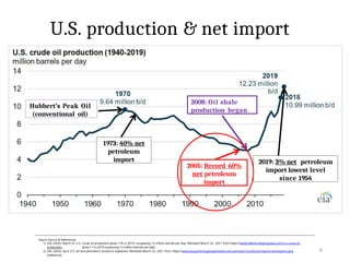 6
Figure Source & References:
1) EIA. (2020, March 3). U.S. crude oil production grew 11% in 2019, surpassing 12 million barrels per day. Retrieved March 22, 2021 from https://www.hellenicshippingnews.com/u-s-crude-oil-
production- grew-11-in-2019-surpassing-12-million-barrels-per-day/
2) EIA. (2020, April 27). Oil and petroleum products explained. Retrieved March 22, 2021 from https://www.eia.gov/energyexplained/oil-and-petroleum-products/imports-and-exports.php
[reference]
1973: 40% net
petroleum
import 2019: 3% net petroleum
import lowest level
since 1954
2008: Oil shale
production began
2005: Record 60%
net petroleum
import
U.S. production & net import
Hubbert’s Peak Oil
(conventional oil)
 