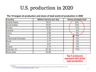 U.S. production in 2020
Top 5 producers
represent 54% of the
total production
Figure Source:
1) U.S. Energy Information Administration. (2021, December 8). What countries are the top producers and consumers of oil? Retrieved March 14, 2022
from https://www.eia.gov/tools/faqs/faq.php?id=709&t=6 [reference]
6
The 10 largest oil production and share of total world oil production in 2020
 