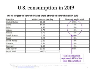 U.S. consumption in 2019
Figure Source:
1) U.S. Energy Information Administration. (2021, December 8). What countries are the top producers and consumers of oil? Retrieved March 14, 2022
from https://www.eia.gov/tools/faqs/faq.php?id=709&t=6 [reference]
7
Top 5 consumers
represent 47% of the
total consumption
The 10 largest oil consumers and share of total oil consumption in 2019
 