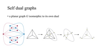 Self dual graphs
• a planar graph G isomorphic to its own dual
 