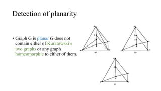 Detection of planarity
• Graph G is planar G does not
contain either of Kuratowski’s
two graphs or any graph
homeomorphic to either of them.
 