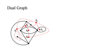 Dual Graph
 