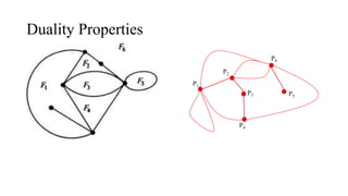Duality Properties
P1
P5
P4
P3
P6
P2
 