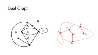 Graph Theory: Planarity & Dual Graph | PPT