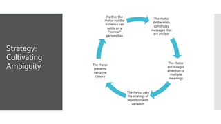 Strategy:
Cultivating
Ambiguity
The rhetor
deliberately
constructs
messages that
are unclear
The rhetor
encourages
attention to
multiple
meanings
The rhetor uses
the strategy of
repetition with
variation
The rhetor
prevents
narrative
closure
Neither the
rhetor nor the
audience can
settle on a
“normal”
perspective
 