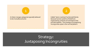 Strategy:
Juxtaposing Incongruities
A rhetor merges categories typically believed
to be mutually exclusive
1
Called “atom cracking” by Kenneth Burke
because human systems of belief are
organized by schemes of orientation that
provide stability. The strategy of juxtaposing
incongruities upset s the normal pattern
2
 