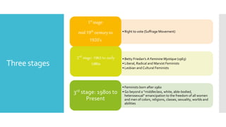Three stages
• Right to vote (Suffrage Movement)
1st stage:
mid 19th century to
1920’s
• Betty Friedan’s A Feminine Mystique (1963)
• Liberal, Radical and Marxist Feminists
• Lesbian and Cultural Feminists
2nd stage: 1963 to early
1980s
• Feminists born after 1960
• Go beyond a “middleclass, white, able-bodied,
heterosexual” emancipation to the freedom of all women
and men of colors, religions, classes, sexuality, worlds and
abilities
3rd stage: 1980s to
Present
 