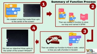 We created a loop that made Kiran spin
to the center of the screen! Then we created a function to store
our loop and named it SPIN!
Then we added our function to Kiran’s code - which
is how you call a function in Scratch
We met our objective! Kiran spins to
the center of the screen! Wheee!!!
Summary of Function Process
1
2
3
4
 