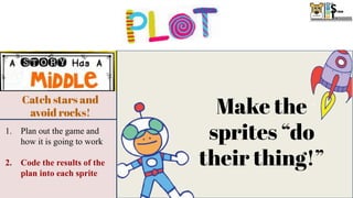 Catch stars and
avoid rocks!
Catch stars and
avoid rocks!
Send Kiran home!
1. Switch background to say
the player won!
2. Hide the score
3. Show and move the
rocketship to send Kiran
home!
1. Show rocks and stars
2. Make the stars and rocks move
through the galaxy
3. Make Kiran jump on command
4. Add a score
5. Broadcast a message after stars
have been caught
Make the
sprites “do
their thing!”
1. Plan out the game and
how it is going to work
2. Code the results of the
plan into each sprite
 