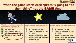When the game starts each sprites is going to “do
their thing” - at the SAME time!
❏ She shrinks
❏ She changes position
❏ She jumps on command
❏ Show score and set to
zero
❏ It has to show up
❏ Start at one side of the
screen
❏ Glide to the other side
❏ Make the score increase
when caught
❏ It has to show up
❏ Start at one side of the
screen
❏ Glide to the other side
❏ Make the score decrease
when caught
When the broadcast is receive this
is what Kiraan is going to do...
this is what the star is going to do... and this is what the rock is going to do.
 