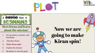 Meet Kiran and learn
about the mission!
Catch stars and
avoid rocks!
Send Kiran home!
1. Switch background to say
the player won!
2. Hide the score
3. Show and move the
rocketship to send Kiran
home!
1. Show rocks and stars
2. Make the stars and rocks move
through the galaxy
3. Make Kiran jump on command
4. Add a score
5. Broadcast a message after stars
have been caught
1. Set up sprites, costumes, and
backdrops
2. Introduce Kiran
3. Make Kiran spin!
4. Explain the mission
5. Broadcast to start the game
Now we are
going to make
Kiran spin!
 