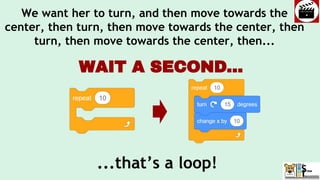 We want her to turn, and then move towards the
center, then turn, then move towards the center, then
turn, then move towards the center, then...
...that’s a loop!
WAIT A SECOND...
 